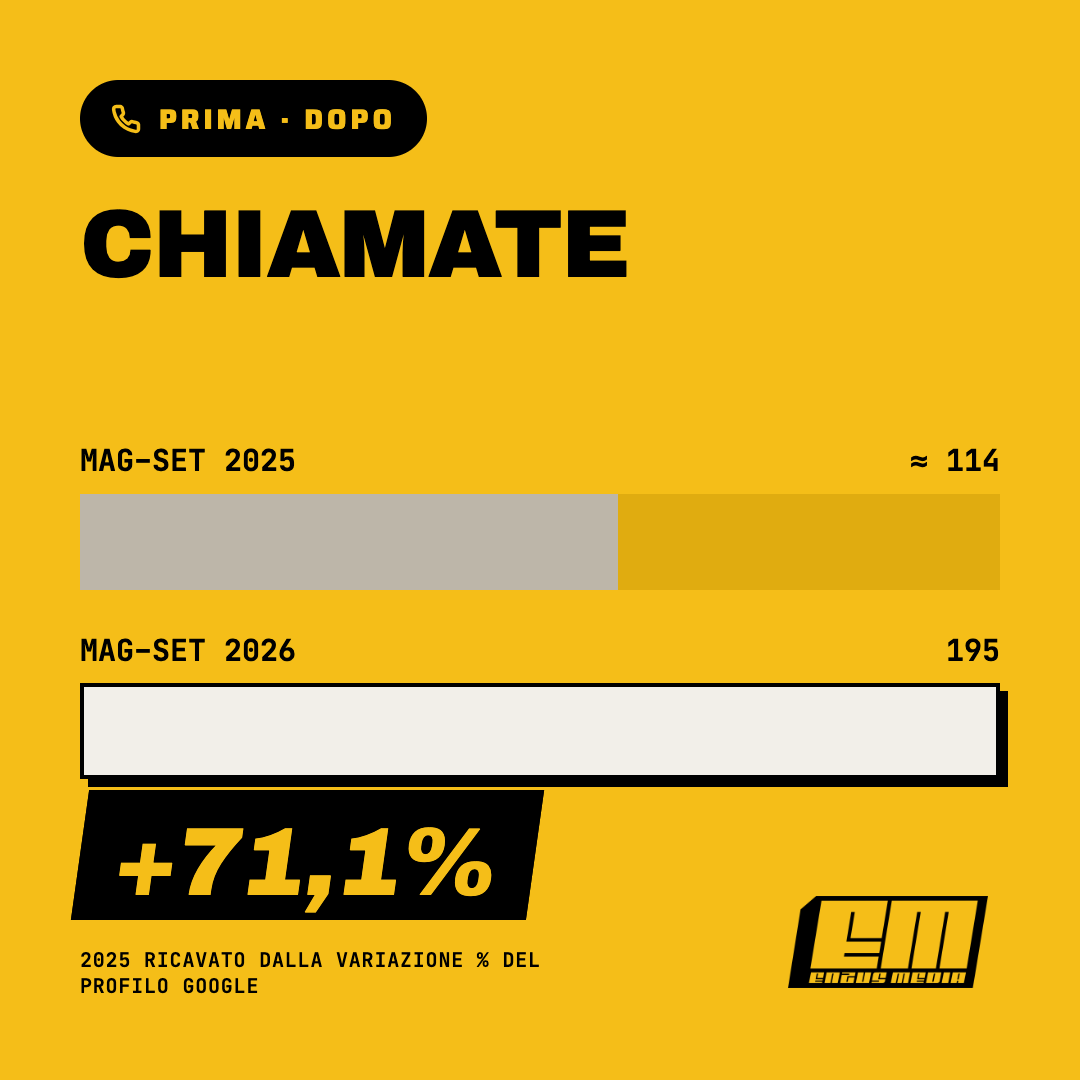 Chiamate: 2025 contro 2026