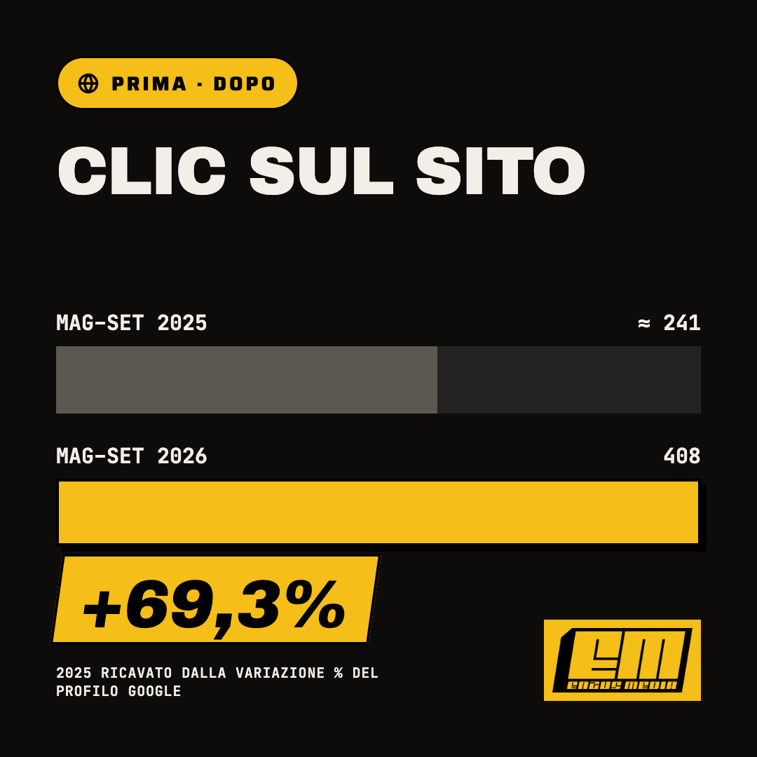 Clic sul sito: 2025 contro 2026