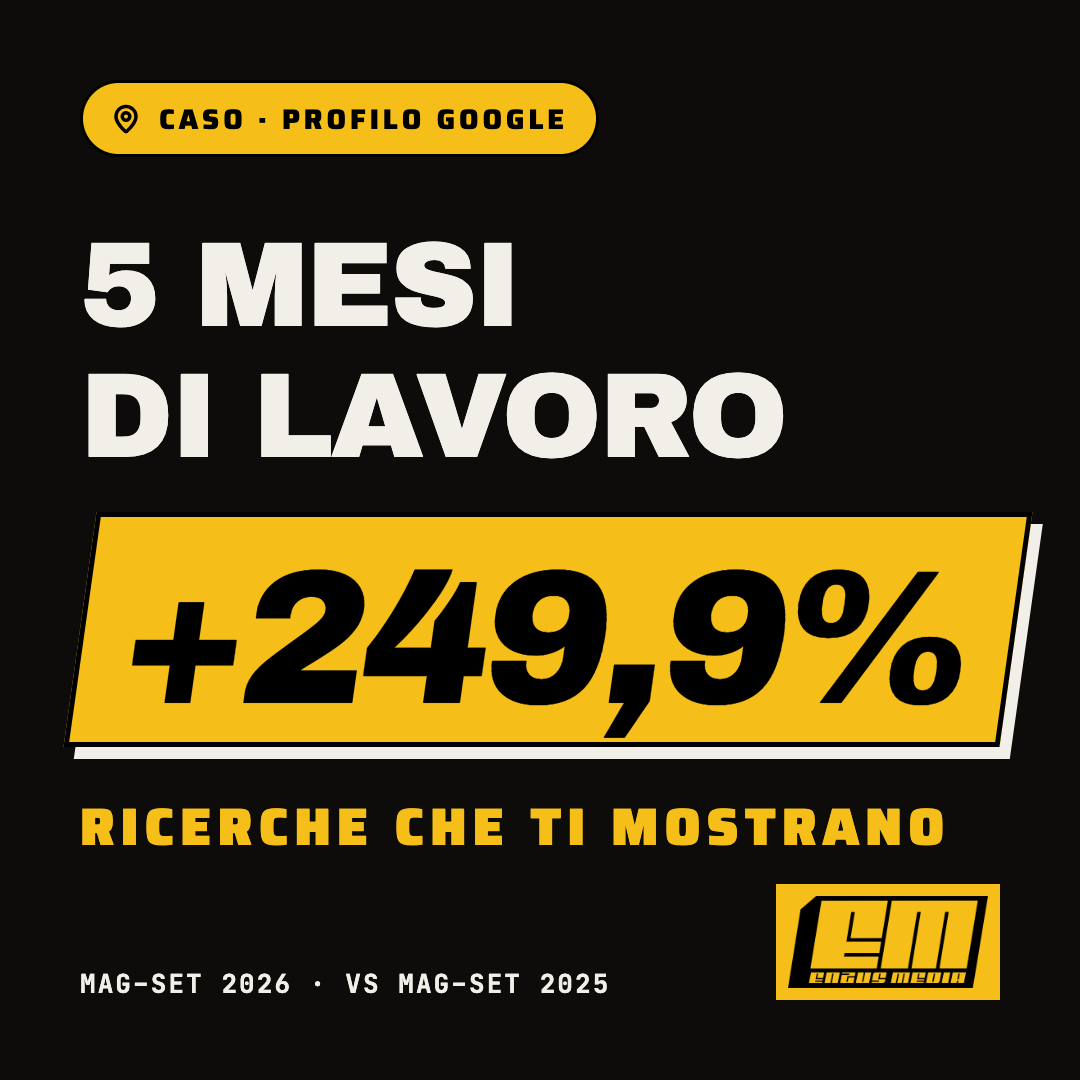 Profilo Google: +249,9% ricerche in 5 mesi