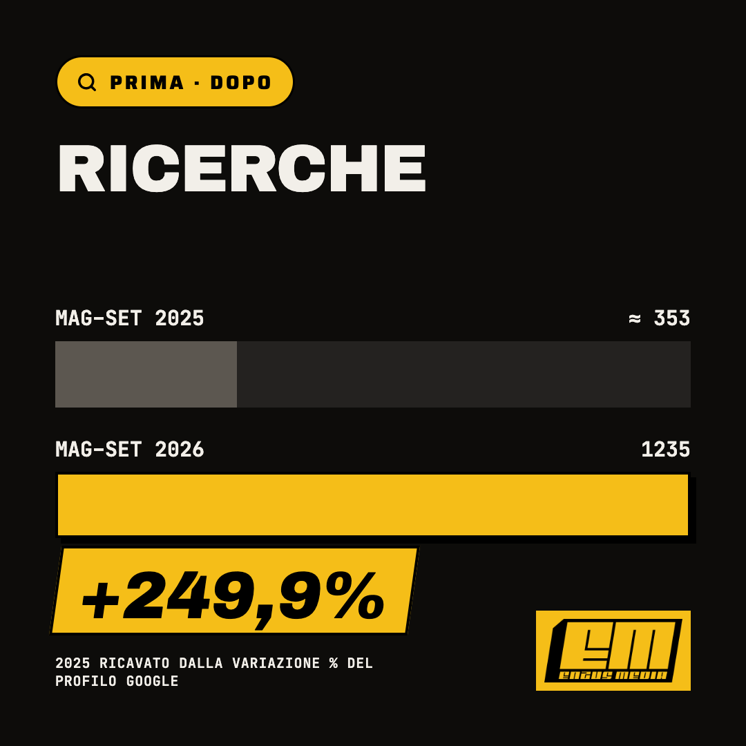 Ricerche: 2025 contro 2026