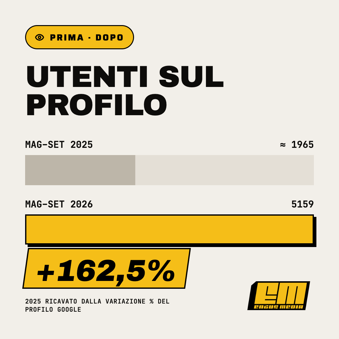 Utenti sul profilo: 2025 contro 2026