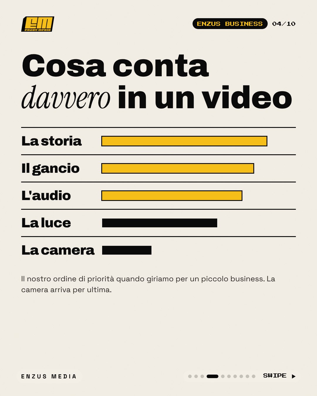 Video con lo smartphone per aziende: schema dal carosello Enzus Media