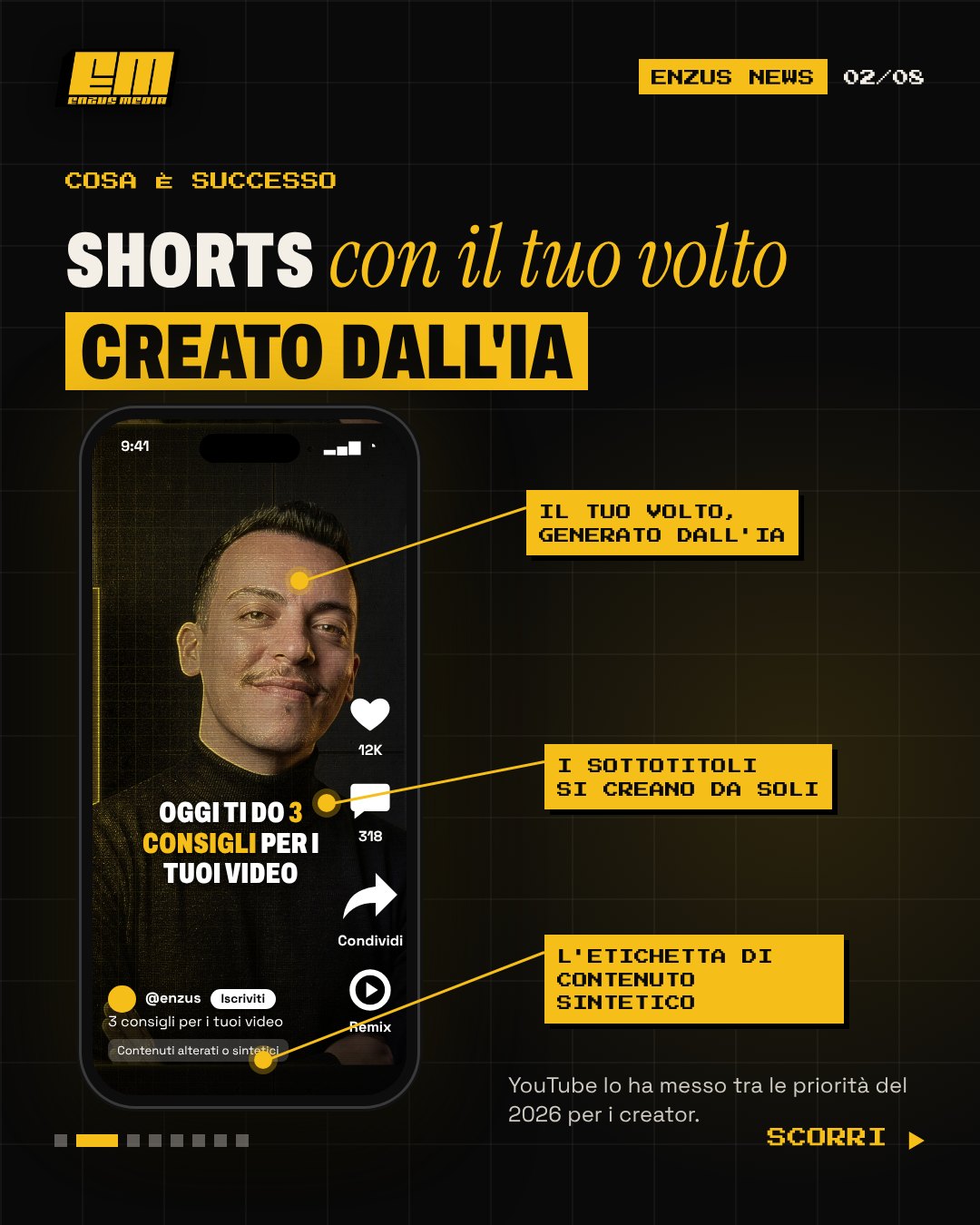 YouTube Shorts con il volto IA spiegato in una slide