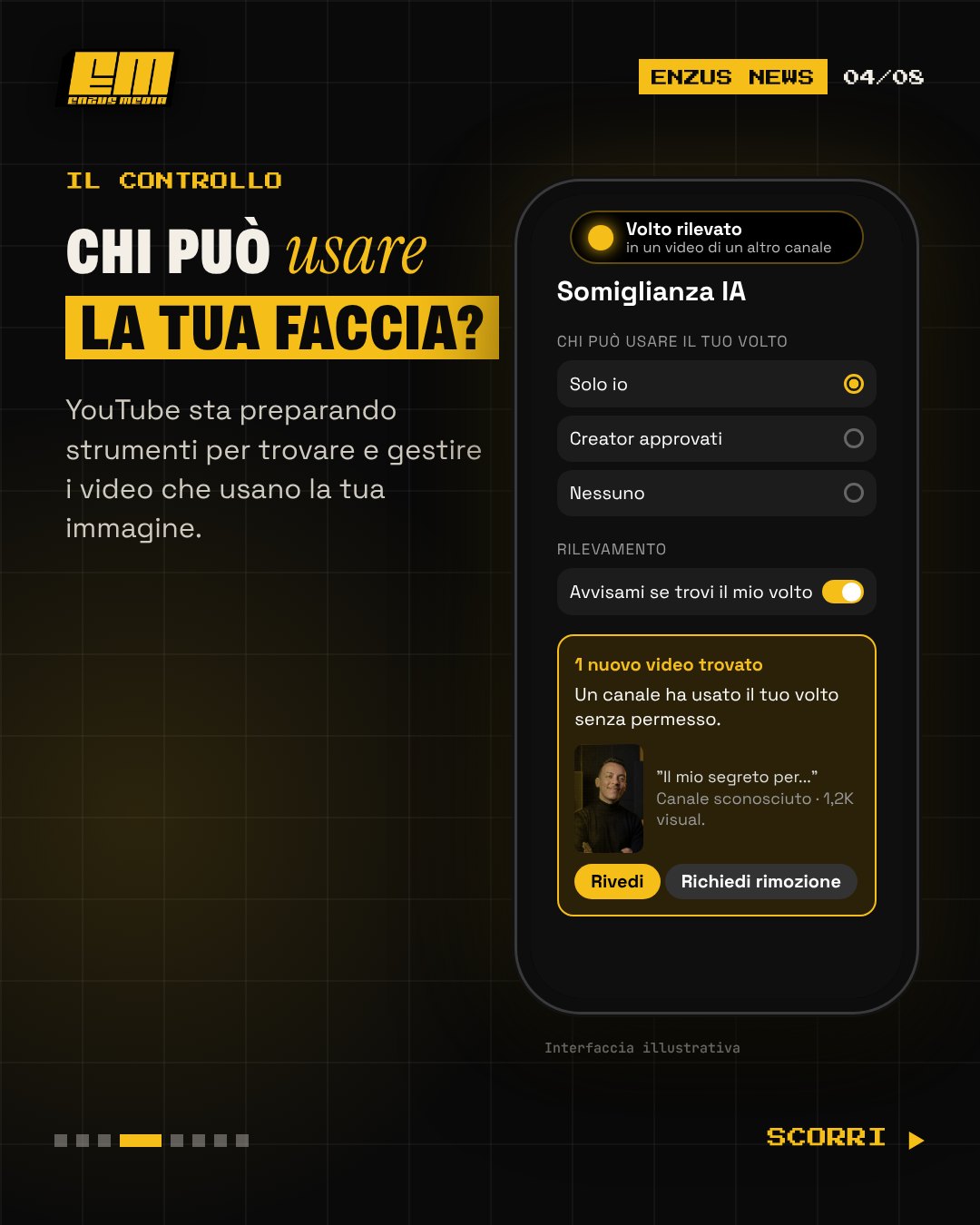 YouTube Shorts con il volto IA: schema dal carosello Enzus Media